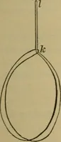 An illustration from Elementary lessons in physics; (1900)
