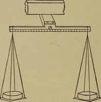 An illustration from Elementary lessons in physics; (1900)