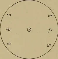 An illustration from Elementary lessons in physics; (1900)
