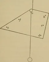 An illustration from Elementary lessons in physics; (1900)
