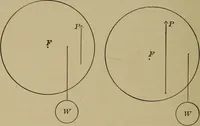 An illustration from Elementary lessons in physics; (1900)