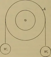 An illustration from Elementary lessons in physics; (1900)