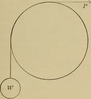 An illustration from Elementary lessons in physics; (1900)