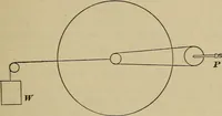 An illustration from Elementary lessons in physics; (1900)