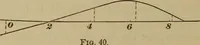 An illustration from Elementary lessons in physics; (1900)
