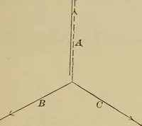 An illustration from Elementary lessons in physics; (1900)