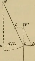 An illustration from Elementary lessons in physics; (1900)
