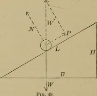 An illustration from Elementary lessons in physics; (1900)