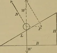 An illustration from Elementary lessons in physics; (1900)