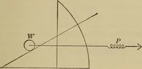 An illustration from Elementary lessons in physics; (1900)