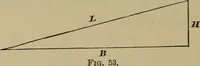 An illustration from Elementary lessons in physics; (1900)
