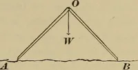 An illustration from Elementary lessons in physics; (1900)
