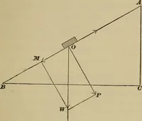 An illustration from Elementary lessons in physics; (1900)