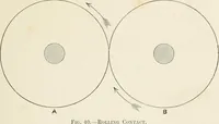 An illustration from Elementary lessons in steam machinery and the marine steam engine, with a short description of the construction of a battleship (1893)