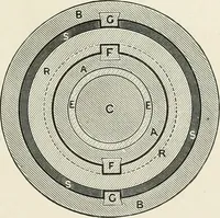 An illustration from Elementary lessons in steam machinery and the marine steam engine, with a short description of the construction of a battleship (1893)