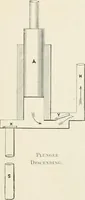 An illustration from Elementary lessons in steam machinery and the marine steam engine, with a short description of the construction of a battleship (1893)