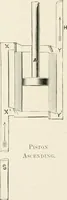 An illustration from Elementary lessons in steam machinery and the marine steam engine, with a short description of the construction of a battleship (1893)