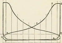 An illustration from Elementary lessons in steam machinery and the marine steam engine, with a short description of the construction of a battleship (1893)