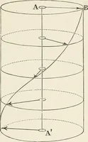 An illustration from Elementary lessons in steam machinery and the marine steam engine, with a short description of the construction of a battleship (1893)