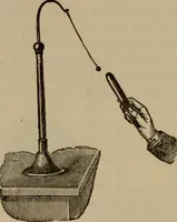 An illustration from Elementary lessons in electricity & magnetism (1895)