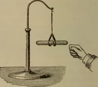 An illustration from Elementary lessons in electricity & magnetism (1895)