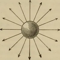 An illustration from Elementary lessons in electricity & magnetism (1895)