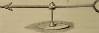 An illustration from Elementary lessons in electricity & magnetism (1895)