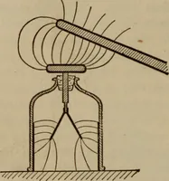 An illustration from Elementary lessons in electricity & magnetism (1895)