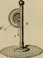 An illustration from Elementary lessons in electricity & magnetism (1895)