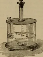An illustration from Elementary lessons in electricity & magnetism (1895)