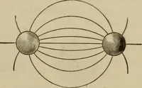 An illustration from Elementary lessons in electricity & magnetism (1895)