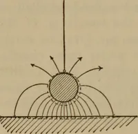 An illustration from Elementary lessons in electricity & magnetism (1895)