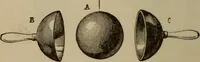 An illustration from Elementary lessons in electricity & magnetism (1895)