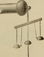 An illustration from Elementary lessons in electricity & magnetism (1895)