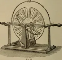 An illustration from Elementary lessons in electricity & magnetism (1895)