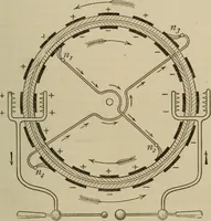 An illustration from Elementary lessons in electricity & magnetism (1895)