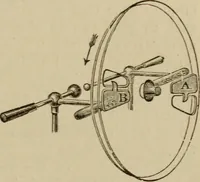 An illustration from Elementary lessons in electricity & magnetism (1895)