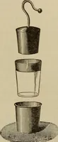 An illustration from Elementary lessons in electricity & magnetism (1895)