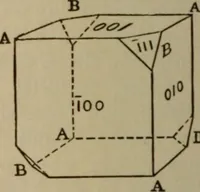An illustration from Elementary lessons in electricity & magnetism (1895)