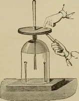 An illustration from Elementary lessons in electricity & magnetism (1895)