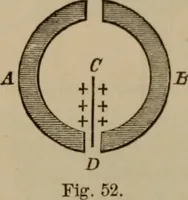 An illustration from Elementary lessons in electricity & magnetism (1895)