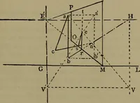 Picture 46 of 65 from Elementary linear perspective of form and shadow ... Complete in itself ... For draftsmen, artists, and industrial drawing courses in preparatory and high schools, etc. In two parts.. (1891), leaf 105