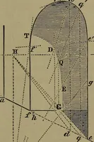 An illustration from Elementary linear perspective of form and shadow ... Complete in itself ... For draftsmen, artists, and industrial drawing courses in preparatory and high schools, etc. In two parts.. (1891)
