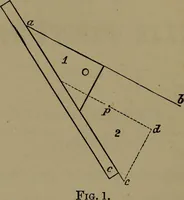 Picture 1 of 65 from Elementary linear perspective of form and shadow ... Complete in itself ... For draftsmen, artists, and industrial drawing courses in preparatory and high schools, etc. In two parts.. (1891), leaf 20