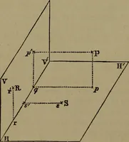 Picture 3 of 65 from Elementary linear perspective of form and shadow ... Complete in itself ... For draftsmen, artists, and industrial drawing courses in preparatory and high schools, etc. In two parts.. (1891), leaf 28