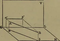 Picture 5 of 65 from Elementary linear perspective of form and shadow ... Complete in itself ... For draftsmen, artists, and industrial drawing courses in preparatory and high schools, etc. In two parts.. (1891), leaf 31