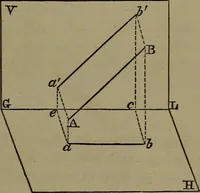 An illustration from Elementary linear perspective of form and shadow ... Complete in itself ... For draftsmen, artists, and industrial drawing courses in preparatory and high schools, etc. In two parts.. (1891)