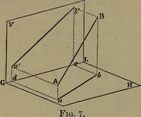 An illustration from Elementary linear perspective of form and shadow ... Complete in itself ... For draftsmen, artists, and industrial drawing courses in preparatory and high schools, etc. In two parts.. (1891)