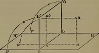 An illustration from Elementary linear perspective of form and shadow ... Complete in itself ... For draftsmen, artists, and industrial drawing courses in preparatory and high schools, etc. In two parts.. (1891)