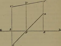 Picture 14 of 65 from Elementary linear perspective of form and shadow ... Complete in itself ... For draftsmen, artists, and industrial drawing courses in preparatory and high schools, etc. In two parts.. (1891), leaf 42